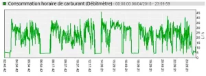 consommation-horaire-carburant