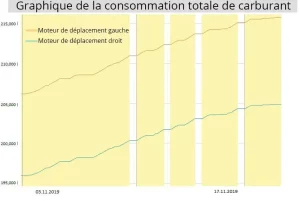 graphique-consommation-carburant